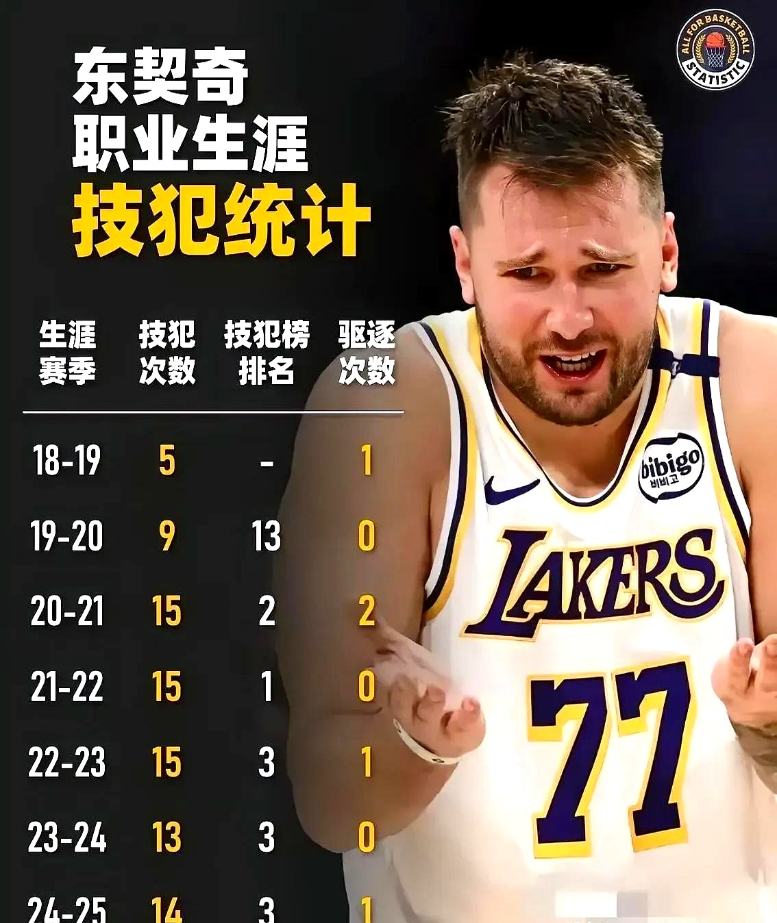 东契奇官方宣布败北新规，巴塞罗那引发争议！的简单介绍-九游会官方平台